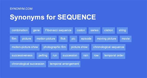 sequential antonym|sequential order words.